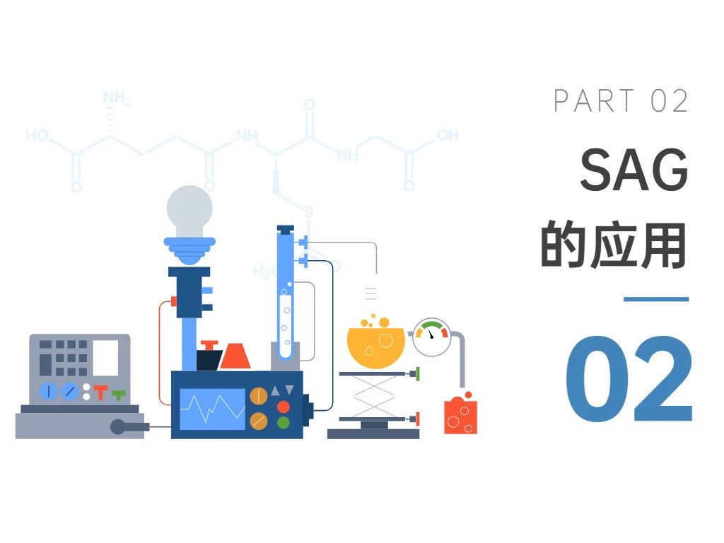 SAG的应用