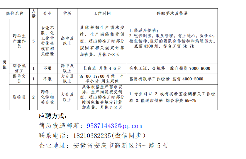 古特生物招聘岗位简介