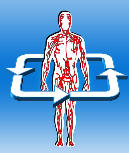 服用谷胱甘肽的最佳形式